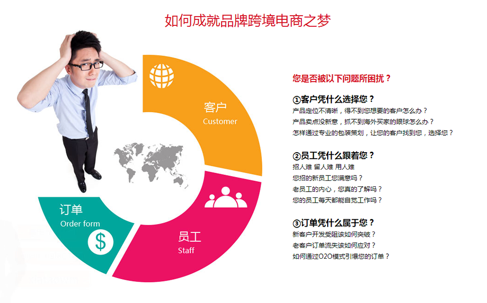 如何成就品牌跨境電商之夢